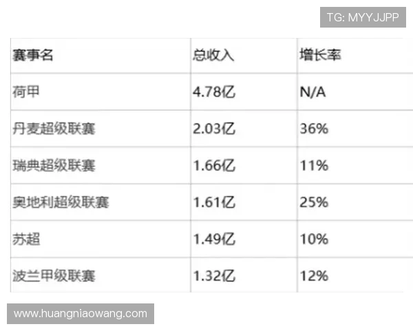 苏超联赛水平解析与欧洲足球联赛的对比分析