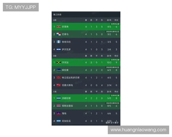 2026年世界杯已确定晋级球队全名单与最新参赛格局解析