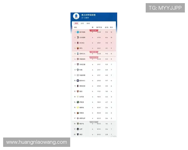 意甲联赛最新积分榜更新 看顶级球队争夺冠军形势解析