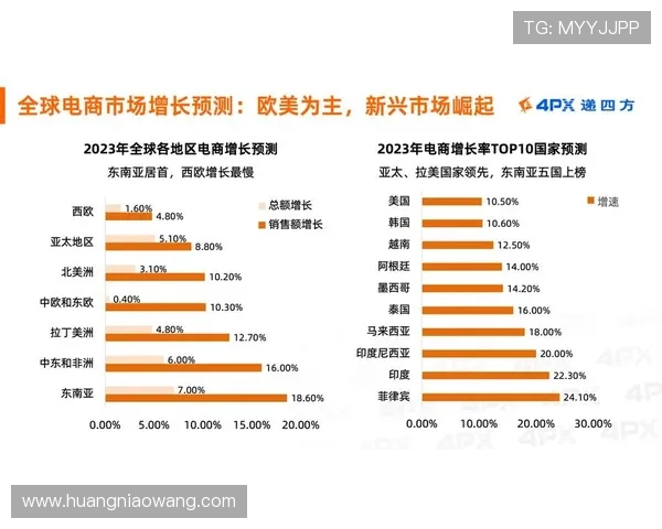 《全球电竞行业发展态势分析 新兴市场崛起与职业化趋势深入探讨》