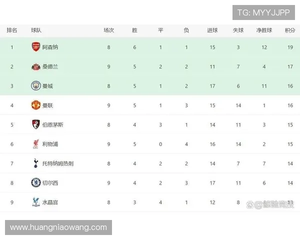 曼联陷入困境英超积分榜排名跌至第14创下近年最低成绩